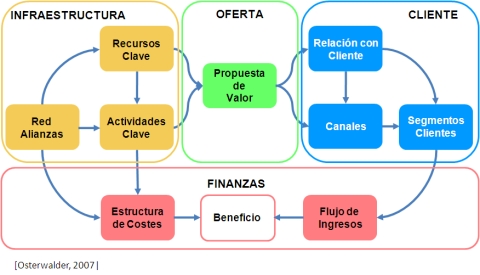 Modelo de negocio