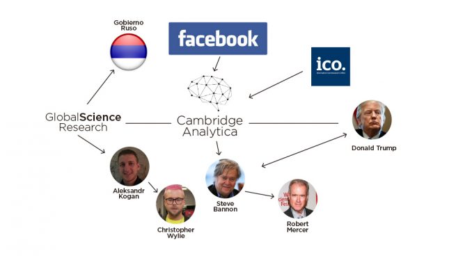 Cambridge Analytica